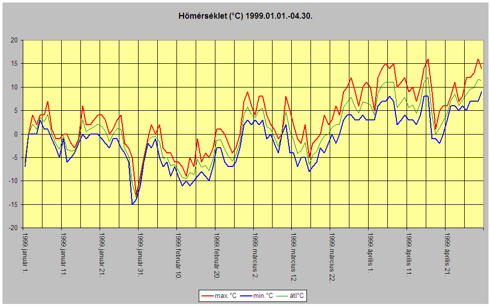 Hmrsklet 1999.01.-04.