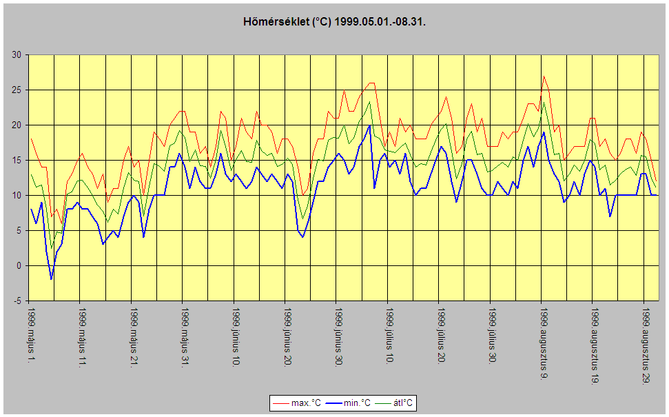 Hmrsklet 1999.05.-08.