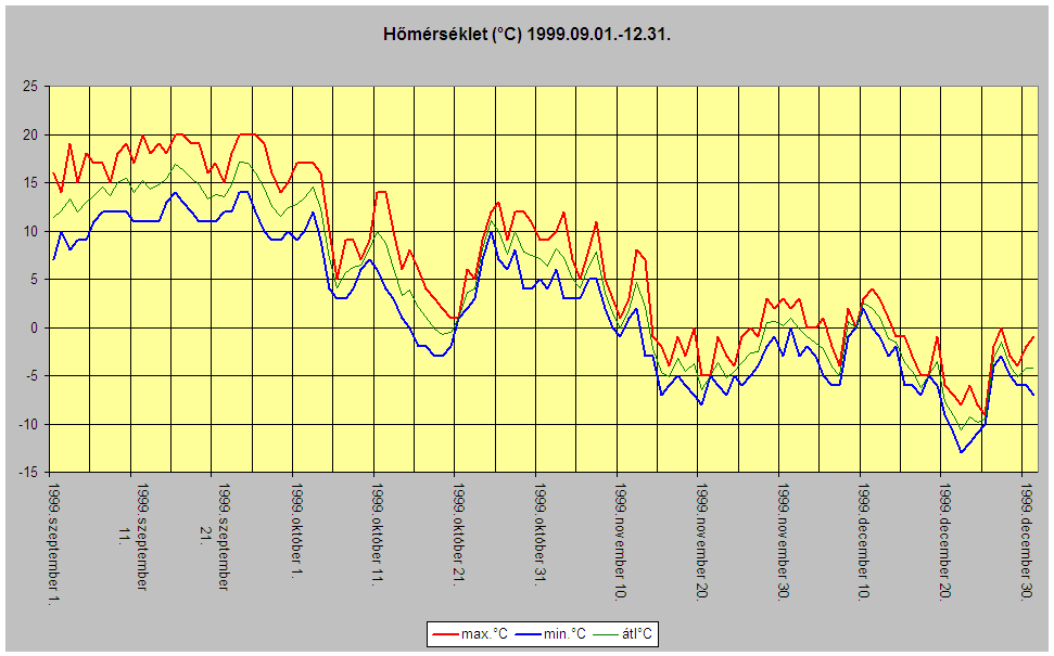 Hmrsklet 1999.09.-12.