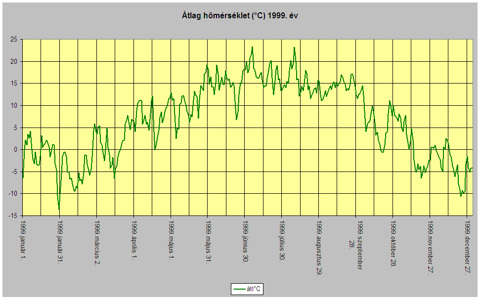 tlag hmrsklet 1999.v